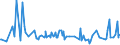 KN 62064000 /Exporte /Einheit = Preise (Euro/Bes. Maßeinheiten) /Partnerland: Aequat.guin. /Meldeland: Eur27_2020 /62064000:Blusen und Hemdblusen, aus Chemiefasern, für Frauen Oder Mädchen (Ausg. aus Gewirken Oder Gestricken Sowie Unterhemden)