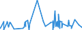 CN 62064000 /Exports /Unit = Prices (Euro/suppl. units) /Partner: S.tome /Reporter: Eur27_2020 /62064000:Women's or Girls' Blouses, Shirts and Shirt-blouses of Man-made Fibres (Excl. Knitted or Crocheted and Vests)