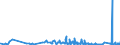 KN 62064000 /Exporte /Einheit = Preise (Euro/Bes. Maßeinheiten) /Partnerland: Gabun /Meldeland: Eur27_2020 /62064000:Blusen und Hemdblusen, aus Chemiefasern, für Frauen Oder Mädchen (Ausg. aus Gewirken Oder Gestricken Sowie Unterhemden)