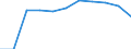 KN 6206 /Exporte /Einheit = Preise (Euro/Tonne) /Partnerland: Belgien/Luxemburg /Meldeland: Eur27 /6206:Blusen und Hemdblusen, für Frauen Oder Mädchen (Ausg. aus Gewirken Oder Gestricken Sowie Unterhemden)