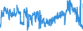 KN 6206 /Exporte /Einheit = Preise (Euro/Tonne) /Partnerland: Irland /Meldeland: Eur27_2020 /6206:Blusen und Hemdblusen, für Frauen Oder Mädchen (Ausg. aus Gewirken Oder Gestricken Sowie Unterhemden)