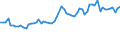 KN 6206 /Exporte /Einheit = Preise (Euro/Tonne) /Partnerland: Ver.koenigreich(Ohne Nordirland) /Meldeland: Eur27_2020 /6206:Blusen und Hemdblusen, für Frauen Oder Mädchen (Ausg. aus Gewirken Oder Gestricken Sowie Unterhemden)