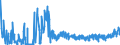 KN 6206 /Exporte /Einheit = Preise (Euro/Tonne) /Partnerland: Ceuta /Meldeland: Eur27_2020 /6206:Blusen und Hemdblusen, für Frauen Oder Mädchen (Ausg. aus Gewirken Oder Gestricken Sowie Unterhemden)