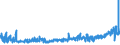 KN 6206 /Exporte /Einheit = Preise (Euro/Tonne) /Partnerland: Island /Meldeland: Eur27_2020 /6206:Blusen und Hemdblusen, für Frauen Oder Mädchen (Ausg. aus Gewirken Oder Gestricken Sowie Unterhemden)