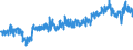 KN 6206 /Exporte /Einheit = Preise (Euro/Tonne) /Partnerland: Schweiz /Meldeland: Eur27_2020 /6206:Blusen und Hemdblusen, für Frauen Oder Mädchen (Ausg. aus Gewirken Oder Gestricken Sowie Unterhemden)