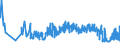 KN 6206 /Exporte /Einheit = Preise (Euro/Tonne) /Partnerland: San Marino /Meldeland: Eur27_2020 /6206:Blusen und Hemdblusen, für Frauen Oder Mädchen (Ausg. aus Gewirken Oder Gestricken Sowie Unterhemden)