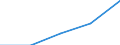 KN 6206 /Exporte /Einheit = Preise (Euro/Tonne) /Partnerland: Jugoslawien /Meldeland: Eur27 /6206:Blusen und Hemdblusen, für Frauen Oder Mädchen (Ausg. aus Gewirken Oder Gestricken Sowie Unterhemden)