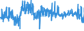 KN 6206 /Exporte /Einheit = Preise (Euro/Tonne) /Partnerland: Estland /Meldeland: Eur27_2020 /6206:Blusen und Hemdblusen, für Frauen Oder Mädchen (Ausg. aus Gewirken Oder Gestricken Sowie Unterhemden)