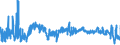 KN 6206 /Exporte /Einheit = Preise (Euro/Tonne) /Partnerland: Lettland /Meldeland: Eur27_2020 /6206:Blusen und Hemdblusen, für Frauen Oder Mädchen (Ausg. aus Gewirken Oder Gestricken Sowie Unterhemden)