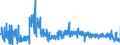 KN 6206 /Exporte /Einheit = Preise (Euro/Tonne) /Partnerland: Litauen /Meldeland: Eur27_2020 /6206:Blusen und Hemdblusen, für Frauen Oder Mädchen (Ausg. aus Gewirken Oder Gestricken Sowie Unterhemden)