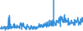 KN 6206 /Exporte /Einheit = Preise (Euro/Tonne) /Partnerland: Albanien /Meldeland: Eur27_2020 /6206:Blusen und Hemdblusen, für Frauen Oder Mädchen (Ausg. aus Gewirken Oder Gestricken Sowie Unterhemden)