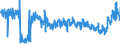 KN 6206 /Exporte /Einheit = Preise (Euro/Tonne) /Partnerland: Russland /Meldeland: Eur27_2020 /6206:Blusen und Hemdblusen, für Frauen Oder Mädchen (Ausg. aus Gewirken Oder Gestricken Sowie Unterhemden)