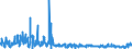 KN 6206 /Exporte /Einheit = Preise (Euro/Tonne) /Partnerland: Kasachstan /Meldeland: Eur27_2020 /6206:Blusen und Hemdblusen, für Frauen Oder Mädchen (Ausg. aus Gewirken Oder Gestricken Sowie Unterhemden)