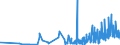 KN 6206 /Exporte /Einheit = Preise (Euro/Tonne) /Partnerland: Usbekistan /Meldeland: Eur27_2020 /6206:Blusen und Hemdblusen, für Frauen Oder Mädchen (Ausg. aus Gewirken Oder Gestricken Sowie Unterhemden)