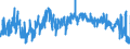 KN 6206 /Exporte /Einheit = Preise (Euro/Tonne) /Partnerland: Kroatien /Meldeland: Eur27_2020 /6206:Blusen und Hemdblusen, für Frauen Oder Mädchen (Ausg. aus Gewirken Oder Gestricken Sowie Unterhemden)