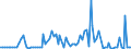 KN 6206 /Exporte /Einheit = Preise (Euro/Tonne) /Partnerland: Serb.-mont. /Meldeland: Eur15 /6206:Blusen und Hemdblusen, für Frauen Oder Mädchen (Ausg. aus Gewirken Oder Gestricken Sowie Unterhemden)