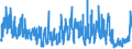 KN 6206 /Exporte /Einheit = Preise (Euro/Tonne) /Partnerland: Ehem.jug.rep.mazed /Meldeland: Eur27_2020 /6206:Blusen und Hemdblusen, für Frauen Oder Mädchen (Ausg. aus Gewirken Oder Gestricken Sowie Unterhemden)