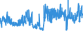 KN 6206 /Exporte /Einheit = Preise (Euro/Tonne) /Partnerland: Tunesien /Meldeland: Eur27_2020 /6206:Blusen und Hemdblusen, für Frauen Oder Mädchen (Ausg. aus Gewirken Oder Gestricken Sowie Unterhemden)