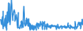 KN 6206 /Exporte /Einheit = Preise (Euro/Tonne) /Partnerland: Aegypten /Meldeland: Eur27_2020 /6206:Blusen und Hemdblusen, für Frauen Oder Mädchen (Ausg. aus Gewirken Oder Gestricken Sowie Unterhemden)