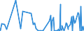 KN 6206 /Exporte /Einheit = Preise (Euro/Tonne) /Partnerland: Mauretanien /Meldeland: Eur27_2020 /6206:Blusen und Hemdblusen, für Frauen Oder Mädchen (Ausg. aus Gewirken Oder Gestricken Sowie Unterhemden)