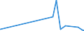 KN 6206 /Exporte /Einheit = Preise (Euro/Tonne) /Partnerland: Tschad /Meldeland: Eur27_2020 /6206:Blusen und Hemdblusen, für Frauen Oder Mädchen (Ausg. aus Gewirken Oder Gestricken Sowie Unterhemden)