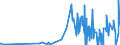 KN 6206 /Exporte /Einheit = Preise (Euro/Tonne) /Partnerland: Aequat.guin. /Meldeland: Eur27_2020 /6206:Blusen und Hemdblusen, für Frauen Oder Mädchen (Ausg. aus Gewirken Oder Gestricken Sowie Unterhemden)