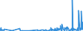 KN 6206 /Exporte /Einheit = Preise (Euro/Tonne) /Partnerland: Kongo /Meldeland: Eur27_2020 /6206:Blusen und Hemdblusen, für Frauen Oder Mädchen (Ausg. aus Gewirken Oder Gestricken Sowie Unterhemden)