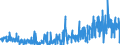 KN 62072200 /Exporte /Einheit = Preise (Euro/Bes. Maßeinheiten) /Partnerland: Frankreich /Meldeland: Eur27_2020 /62072200:Nachthemden und Schlafanzüge, aus Chemiefasern, für Männer Oder Knaben (Ausg. aus Gewirken Oder Gestricken Sowie Unterhemden und Unterhosen)