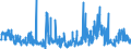 KN 62072200 /Exporte /Einheit = Preise (Euro/Bes. Maßeinheiten) /Partnerland: Niederlande /Meldeland: Eur27_2020 /62072200:Nachthemden und Schlafanzüge, aus Chemiefasern, für Männer Oder Knaben (Ausg. aus Gewirken Oder Gestricken Sowie Unterhemden und Unterhosen)