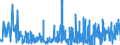 KN 62072200 /Exporte /Einheit = Preise (Euro/Bes. Maßeinheiten) /Partnerland: Italien /Meldeland: Eur27_2020 /62072200:Nachthemden und Schlafanzüge, aus Chemiefasern, für Männer Oder Knaben (Ausg. aus Gewirken Oder Gestricken Sowie Unterhemden und Unterhosen)