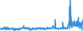 KN 62072200 /Exporte /Einheit = Preise (Euro/Bes. Maßeinheiten) /Partnerland: Irland /Meldeland: Eur27_2020 /62072200:Nachthemden und Schlafanzüge, aus Chemiefasern, für Männer Oder Knaben (Ausg. aus Gewirken Oder Gestricken Sowie Unterhemden und Unterhosen)