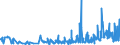 KN 62072200 /Exporte /Einheit = Preise (Euro/Bes. Maßeinheiten) /Partnerland: Daenemark /Meldeland: Eur27_2020 /62072200:Nachthemden und Schlafanzüge, aus Chemiefasern, für Männer Oder Knaben (Ausg. aus Gewirken Oder Gestricken Sowie Unterhemden und Unterhosen)