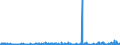 KN 62072200 /Exporte /Einheit = Preise (Euro/Bes. Maßeinheiten) /Partnerland: Luxemburg /Meldeland: Eur27_2020 /62072200:Nachthemden und Schlafanzüge, aus Chemiefasern, für Männer Oder Knaben (Ausg. aus Gewirken Oder Gestricken Sowie Unterhemden und Unterhosen)