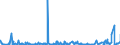 KN 62072200 /Exporte /Einheit = Preise (Euro/Bes. Maßeinheiten) /Partnerland: Melilla /Meldeland: Eur27_2020 /62072200:Nachthemden und Schlafanzüge, aus Chemiefasern, für Männer Oder Knaben (Ausg. aus Gewirken Oder Gestricken Sowie Unterhemden und Unterhosen)