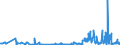 KN 62072200 /Exporte /Einheit = Preise (Euro/Bes. Maßeinheiten) /Partnerland: Norwegen /Meldeland: Eur27_2020 /62072200:Nachthemden und Schlafanzüge, aus Chemiefasern, für Männer Oder Knaben (Ausg. aus Gewirken Oder Gestricken Sowie Unterhemden und Unterhosen)