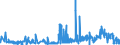 KN 62072200 /Exporte /Einheit = Preise (Euro/Bes. Maßeinheiten) /Partnerland: Schweden /Meldeland: Eur27_2020 /62072200:Nachthemden und Schlafanzüge, aus Chemiefasern, für Männer Oder Knaben (Ausg. aus Gewirken Oder Gestricken Sowie Unterhemden und Unterhosen)