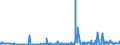 KN 62072200 /Exporte /Einheit = Preise (Euro/Bes. Maßeinheiten) /Partnerland: Finnland /Meldeland: Eur27_2020 /62072200:Nachthemden und Schlafanzüge, aus Chemiefasern, für Männer Oder Knaben (Ausg. aus Gewirken Oder Gestricken Sowie Unterhemden und Unterhosen)