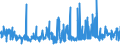 KN 62072200 /Exporte /Einheit = Preise (Euro/Bes. Maßeinheiten) /Partnerland: Oesterreich /Meldeland: Eur27_2020 /62072200:Nachthemden und Schlafanzüge, aus Chemiefasern, für Männer Oder Knaben (Ausg. aus Gewirken Oder Gestricken Sowie Unterhemden und Unterhosen)