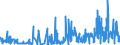 KN 62072200 /Exporte /Einheit = Preise (Euro/Bes. Maßeinheiten) /Partnerland: Schweiz /Meldeland: Eur27_2020 /62072200:Nachthemden und Schlafanzüge, aus Chemiefasern, für Männer Oder Knaben (Ausg. aus Gewirken Oder Gestricken Sowie Unterhemden und Unterhosen)