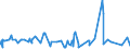 KN 62072200 /Exporte /Einheit = Preise (Euro/Bes. Maßeinheiten) /Partnerland: Gibraltar /Meldeland: Eur27_2020 /62072200:Nachthemden und Schlafanzüge, aus Chemiefasern, für Männer Oder Knaben (Ausg. aus Gewirken Oder Gestricken Sowie Unterhemden und Unterhosen)