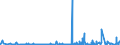 KN 62072200 /Exporte /Einheit = Preise (Euro/Bes. Maßeinheiten) /Partnerland: Malta /Meldeland: Eur27_2020 /62072200:Nachthemden und Schlafanzüge, aus Chemiefasern, für Männer Oder Knaben (Ausg. aus Gewirken Oder Gestricken Sowie Unterhemden und Unterhosen)