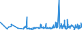 KN 62072200 /Exporte /Einheit = Preise (Euro/Bes. Maßeinheiten) /Partnerland: Litauen /Meldeland: Eur27_2020 /62072200:Nachthemden und Schlafanzüge, aus Chemiefasern, für Männer Oder Knaben (Ausg. aus Gewirken Oder Gestricken Sowie Unterhemden und Unterhosen)