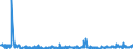 KN 62072200 /Exporte /Einheit = Preise (Euro/Bes. Maßeinheiten) /Partnerland: Tschechien /Meldeland: Eur27_2020 /62072200:Nachthemden und Schlafanzüge, aus Chemiefasern, für Männer Oder Knaben (Ausg. aus Gewirken Oder Gestricken Sowie Unterhemden und Unterhosen)