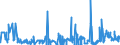 KN 62072200 /Exporte /Einheit = Preise (Euro/Bes. Maßeinheiten) /Partnerland: Ungarn /Meldeland: Eur27_2020 /62072200:Nachthemden und Schlafanzüge, aus Chemiefasern, für Männer Oder Knaben (Ausg. aus Gewirken Oder Gestricken Sowie Unterhemden und Unterhosen)