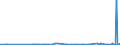 KN 62072200 /Exporte /Einheit = Preise (Euro/Bes. Maßeinheiten) /Partnerland: Albanien /Meldeland: Eur27_2020 /62072200:Nachthemden und Schlafanzüge, aus Chemiefasern, für Männer Oder Knaben (Ausg. aus Gewirken Oder Gestricken Sowie Unterhemden und Unterhosen)