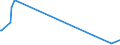 KN 62072200 /Exporte /Einheit = Preise (Euro/Bes. Maßeinheiten) /Partnerland: Weissrussland /Meldeland: Eur27_2020 /62072200:Nachthemden und Schlafanzüge, aus Chemiefasern, für Männer Oder Knaben (Ausg. aus Gewirken Oder Gestricken Sowie Unterhemden und Unterhosen)