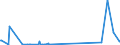 KN 62072200 /Exporte /Einheit = Preise (Euro/Bes. Maßeinheiten) /Partnerland: Moldau /Meldeland: Eur27_2020 /62072200:Nachthemden und Schlafanzüge, aus Chemiefasern, für Männer Oder Knaben (Ausg. aus Gewirken Oder Gestricken Sowie Unterhemden und Unterhosen)