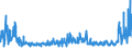 KN 62072200 /Exporte /Einheit = Preise (Euro/Bes. Maßeinheiten) /Partnerland: Slowenien /Meldeland: Eur27_2020 /62072200:Nachthemden und Schlafanzüge, aus Chemiefasern, für Männer Oder Knaben (Ausg. aus Gewirken Oder Gestricken Sowie Unterhemden und Unterhosen)