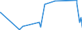 KN 62072200 /Exporte /Einheit = Preise (Euro/Bes. Maßeinheiten) /Partnerland: Ehem.jug.rep.mazed /Meldeland: Eur27_2020 /62072200:Nachthemden und Schlafanzüge, aus Chemiefasern, für Männer Oder Knaben (Ausg. aus Gewirken Oder Gestricken Sowie Unterhemden und Unterhosen)