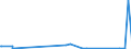 KN 62072200 /Exporte /Einheit = Preise (Euro/Bes. Maßeinheiten) /Partnerland: Montenegro /Meldeland: Eur27_2020 /62072200:Nachthemden und Schlafanzüge, aus Chemiefasern, für Männer Oder Knaben (Ausg. aus Gewirken Oder Gestricken Sowie Unterhemden und Unterhosen)